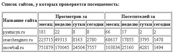 Пример работы скрипта Пример работы скрипта
